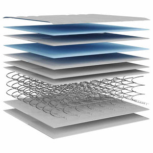 Bonellresårmadrass medium 200x200 cm