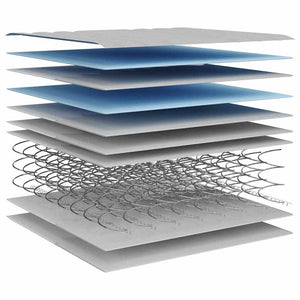 Bonellresårmadrass medium 180x200 cm