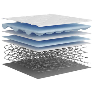 Bonellresårmadrass medium 180x200 cm